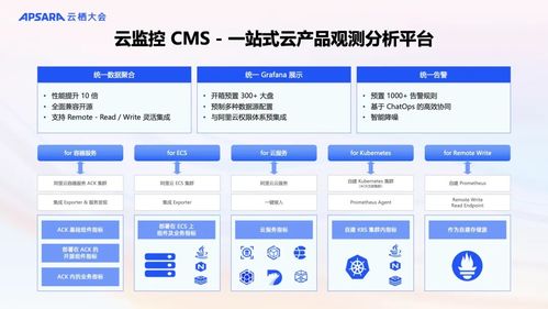 阿里云可觀測產品全新升級 AI與數據雙輪驅動，構建面向未來的全?？捎^測體系