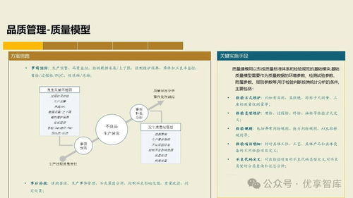 構建未來制造核心 基于PLM、NX、ERP、MES、TIA及WMS集成的數字化智能工廠MES項目實施建設方案